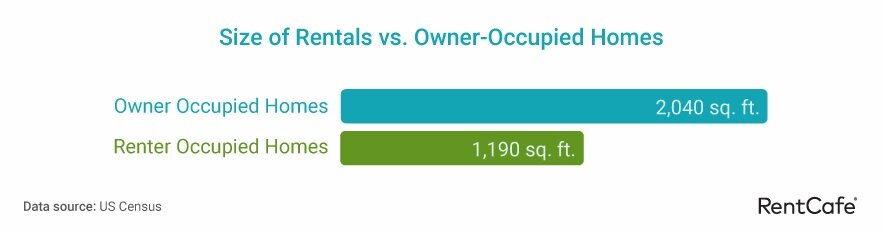 RentCafe 2022 Self Storage Report Renta-size.jpg